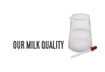 Milking