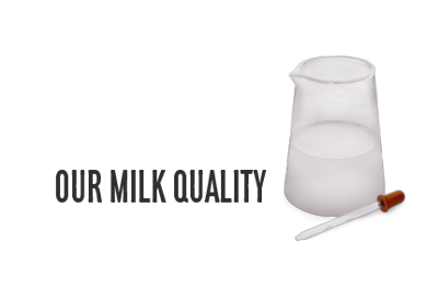 Milking